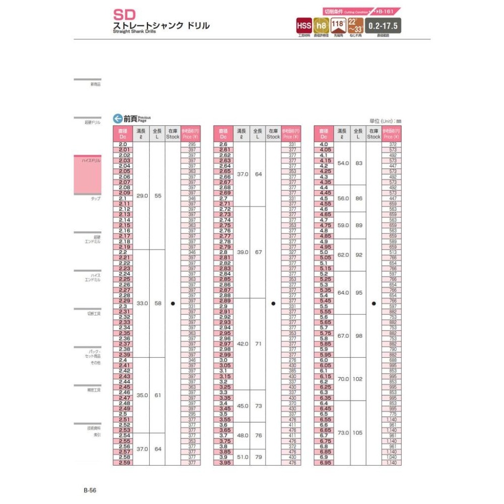 77機械五金:鑽頭一般6.0~6.95 L500 NACHI-細節圖3