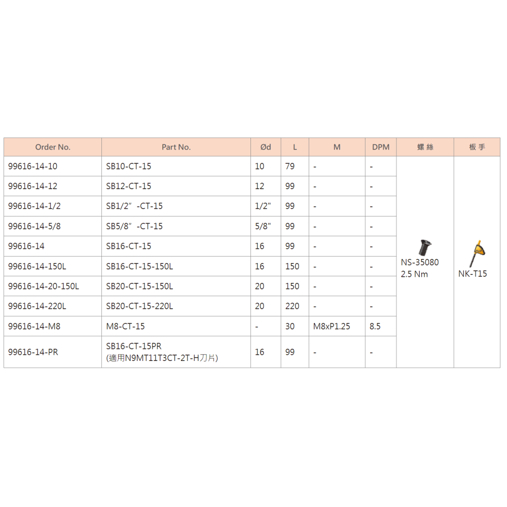 77機械五金:定點+倒角99616-14 SB16-CT-15 Nine9-細節圖2