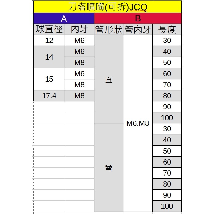 77機械五金:刀塔噴嘴 M8牙 主軸噴水頭 加工中心噴水嘴另有M6牙-細節圖4