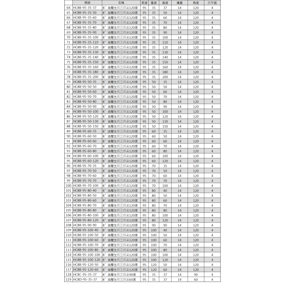 77機械五金:油壓生爪8＂台灣製造1組三塊2爪3爪4爪-細節圖7