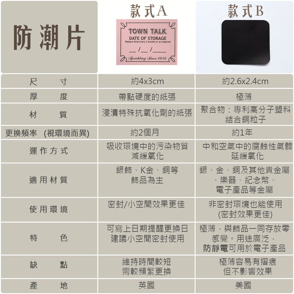 EVA├延緩氧化收納組/單入任選┤ 防潮片 密封袋 夾鏈袋 飾品收納-細節圖4