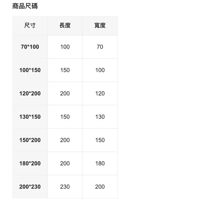 正版聯名 彩虹熊Care Bears 心形印花珊瑚絨毯 法蘭絨毯 毯子-細節圖8
