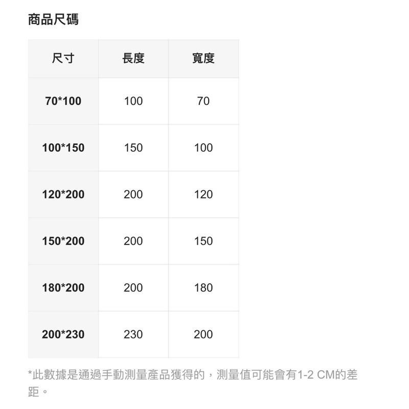 正版聯名 GARFIELD加菲貓 可愛卡通毛毯 毛絨被子-細節圖8