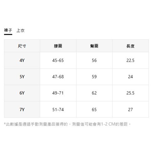 正版聯名 鯊魚寶寶 BABY SHARK 卡通鯊魚短袖連身泳衣泳褲 男童泳衣-細節圖5