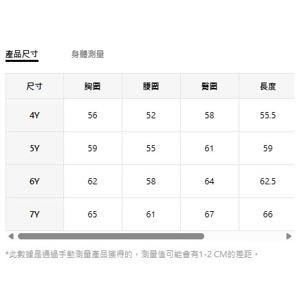 正版聯名 鯊魚寶寶 BABY SHARK 卡通鯊魚男童短袖連身泳衣 兒童泳衣-細節圖7