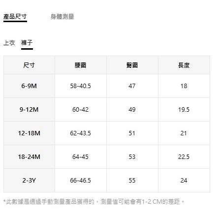 正版聯名 鯊魚寶寶 BABY SHARK 卡通鯊魚男童兩件組黃色圓字領長袖上衣泳衣泳褲套裝-細節圖9