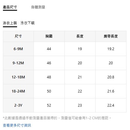 正版聯名 鯊魚寶寶 BABY SHARK 女嬰荷葉邊吊帶背心泳衣 桃紅色2件式套裝-細節圖6