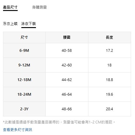 正版聯名 鯊魚寶寶 BABY SHARK 女嬰荷葉邊吊帶背心泳衣 桃紅色2件式套裝-細節圖7