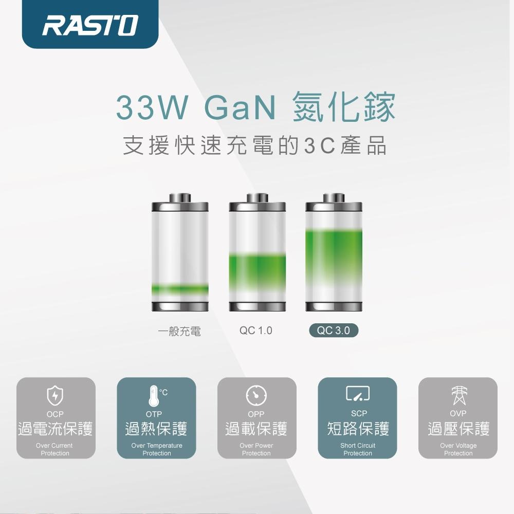 RASTO RB24 33W GaN氮化鎵 PD+QC3.0雙孔快速充電器-細節圖5