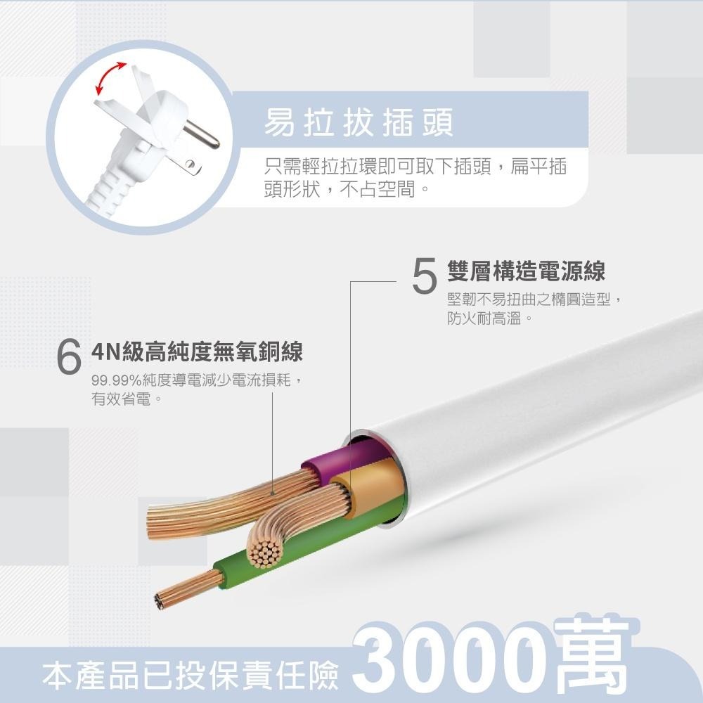 【2入組】RASTO FE2 一開四插三孔延長線 ( MIT)-   1.8M-細節圖5