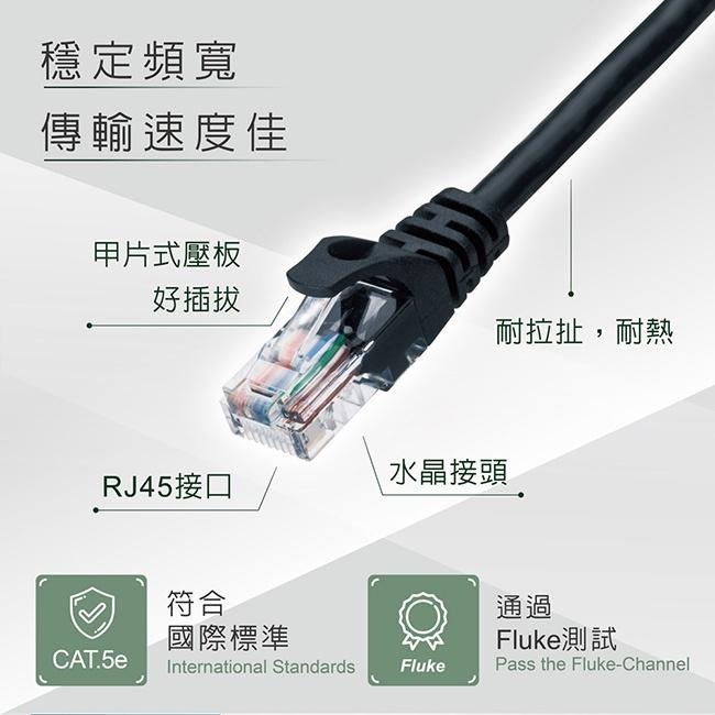 RASTO REC1 高速 Cat5e 傳輸網路線-1.5M-細節圖4