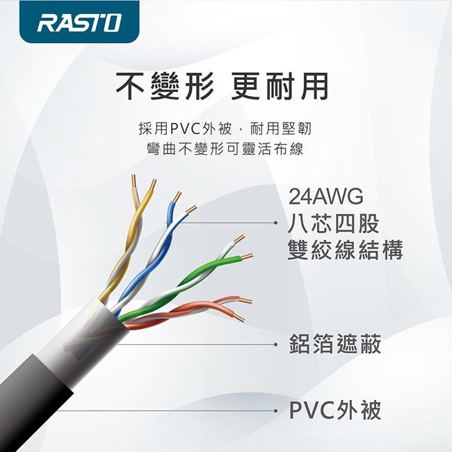 RASTO REC1 高速 Cat5e 傳輸網路線-1.5M-細節圖5