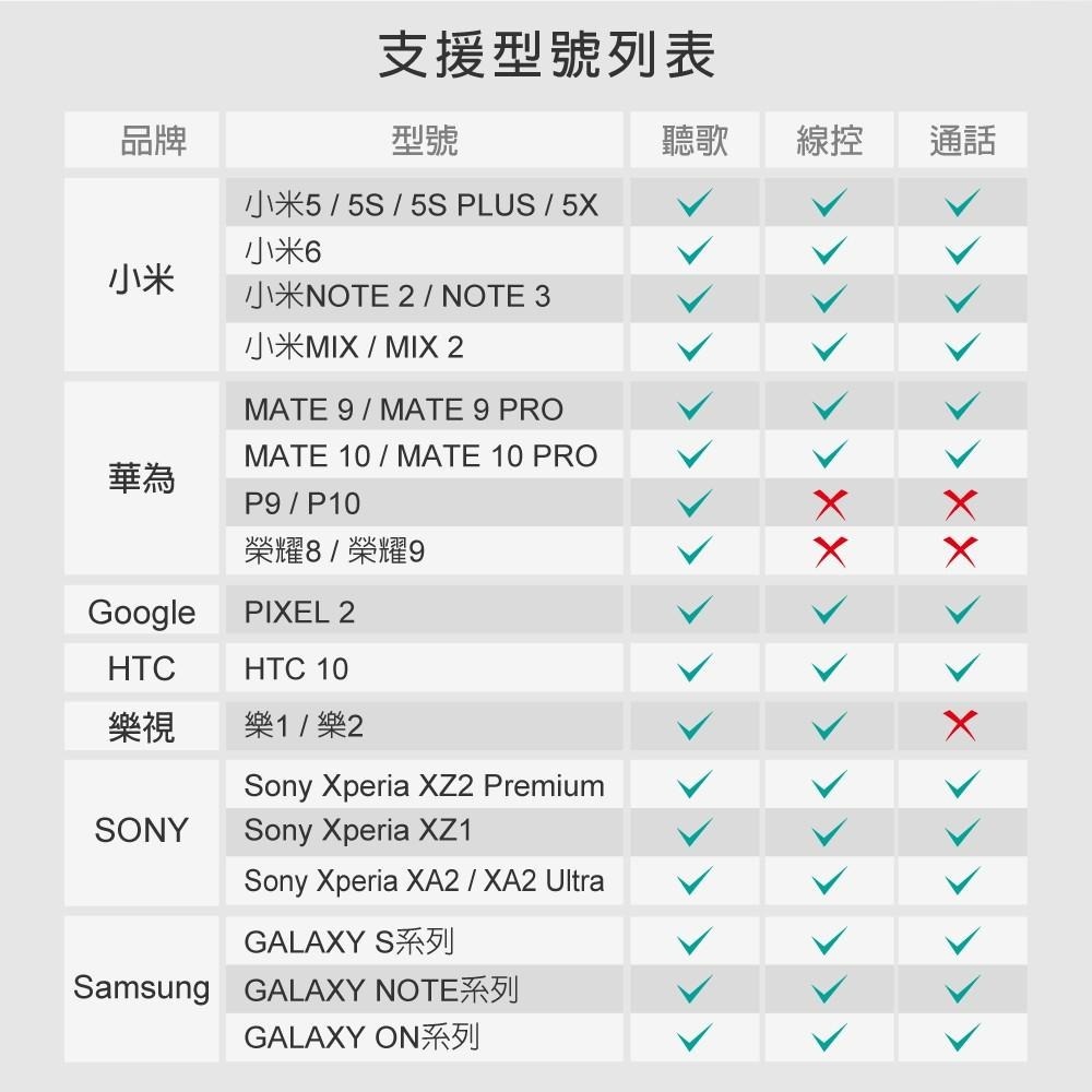 E-books X87 Type C 轉 3.5mm 音源孔轉接線-細節圖7