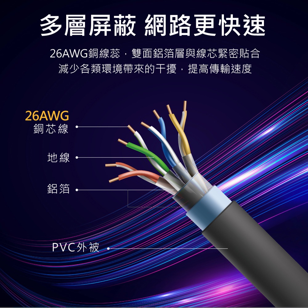 RASTO REC16 超極速 Cat8 鍍金接頭SFTP雙屏蔽網路線-2M-細節圖6