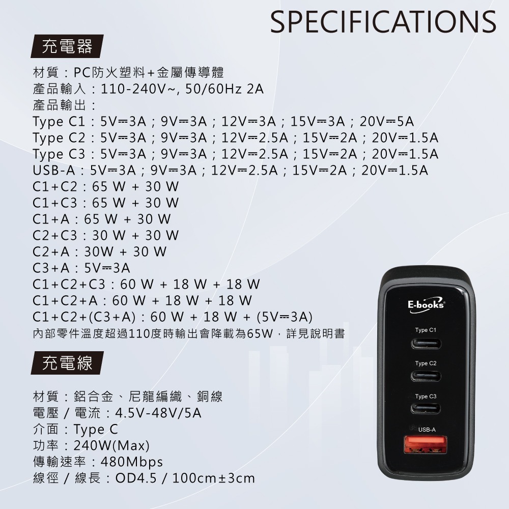 E-books B95 【台灣製造】100W氮化鎵四孔充電器+ 240W C to C 快充傳輸線組-細節圖7