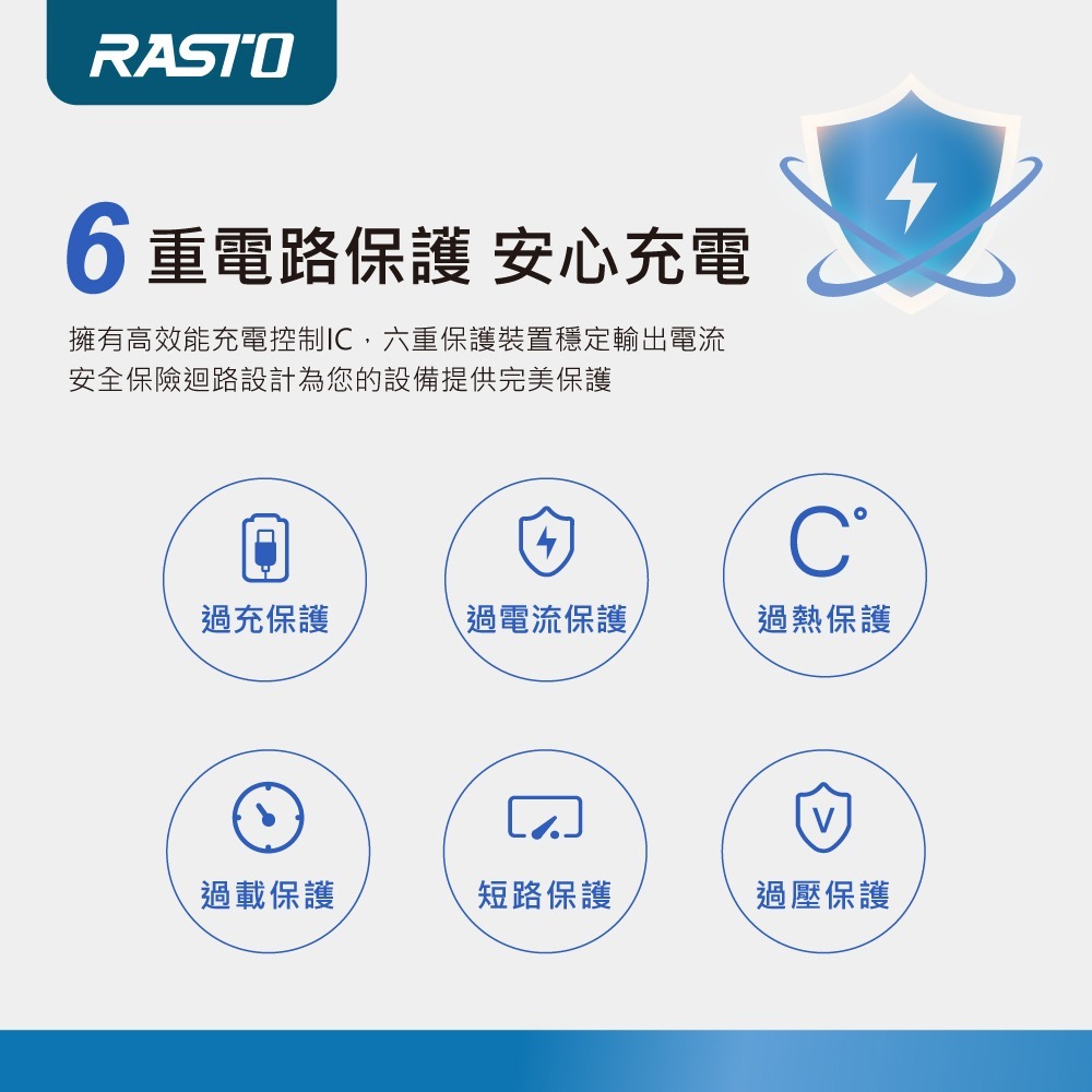 RASTO RB49 車用30W PD+QC3.0+100W C to C數顯快充傳輸充電組-細節圖5