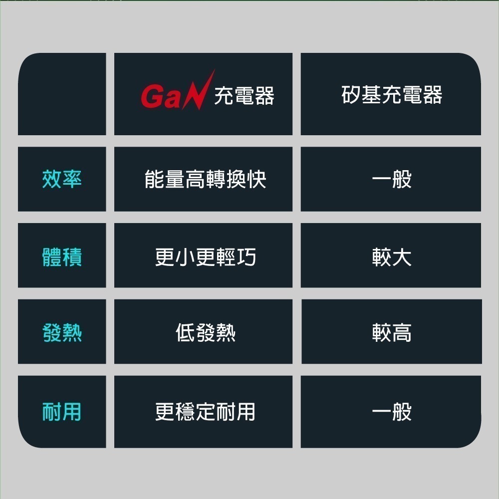 E-books B121 【台灣製造】自帶快充伸縮線65W GaN氮化鎵抗彎折極速充電器-細節圖7