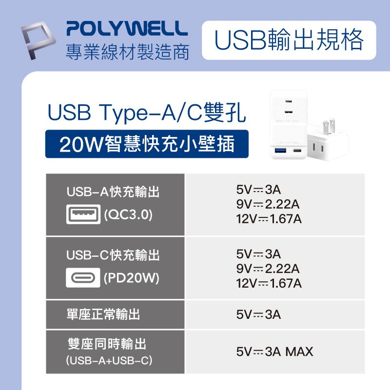 POLYWELL USB快充電源壁插 1轉3插座 20W快充 台灣製造MIT 過載保護 自動斷電 寶利威爾-細節圖8