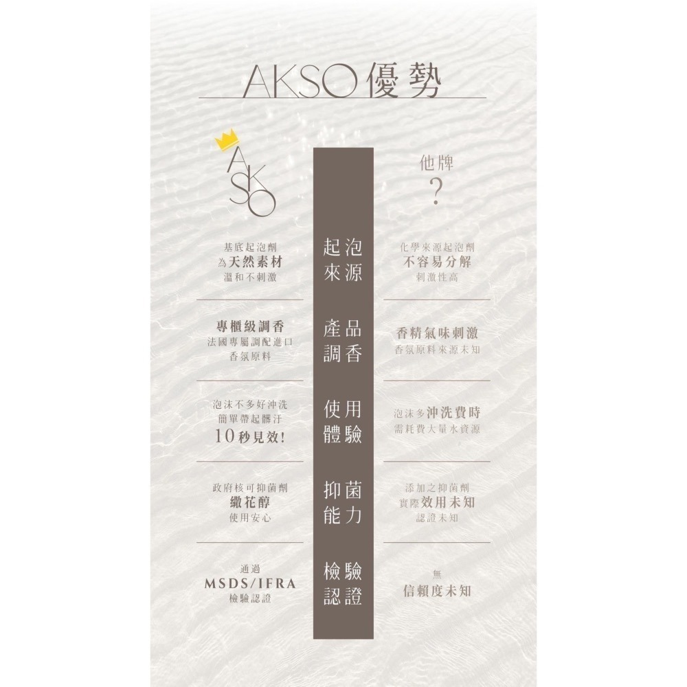 雙十活動限定｜AKSO｜私密保養系列 私密洗買一送一 ｜男生也可使用 下單滿額抽IPHONE16-細節圖5