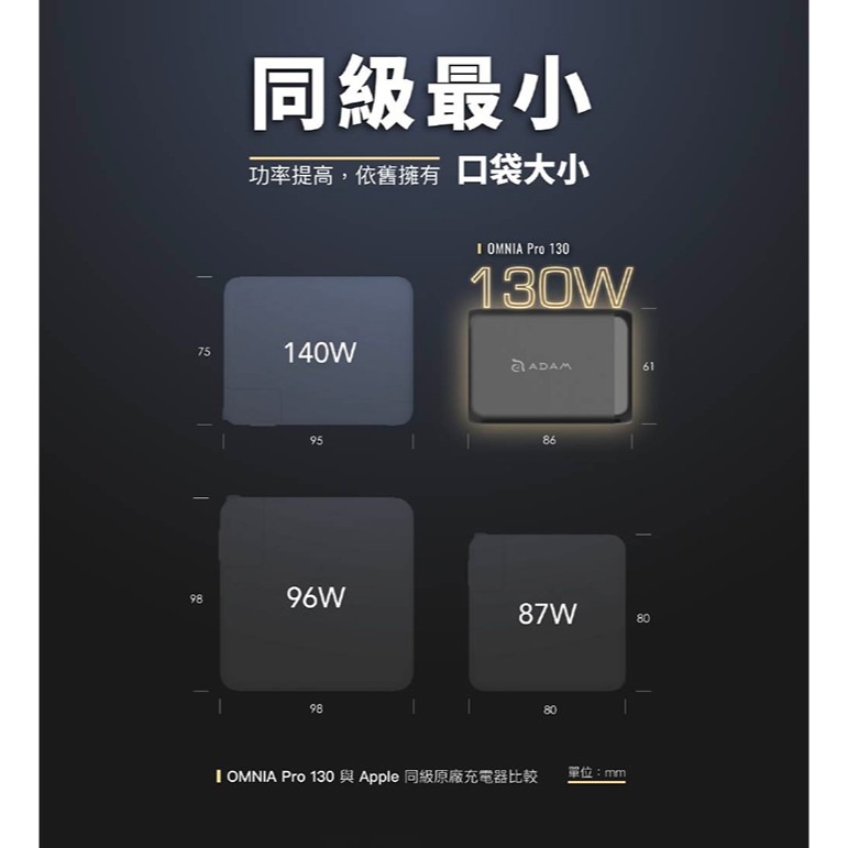 【亞果元素】OMNIA Pro 130 130W 4孔 旅行萬用快速電源供應器 充電器 白色-細節圖6