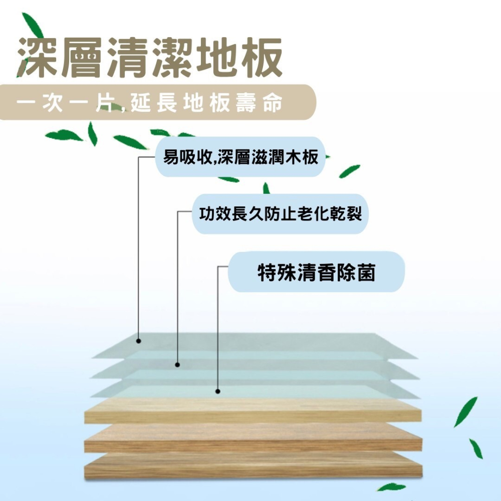 🔥買2包送1包🔥抗菌地板清潔片 去霉 多效合一 強力去汙清潔片 香氛 生物酶抗菌 清潔 拖地 清潔片 掃除-細節圖3