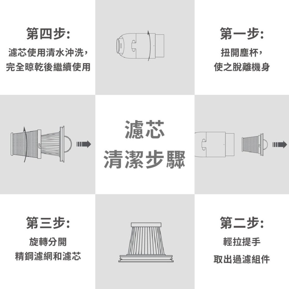 ◤台灣小米公司貨◥ 小米 米家 無線吸塵器mini濾心 濾芯 補充包 補充濾心 更換濾網 吸塵器-細節圖6