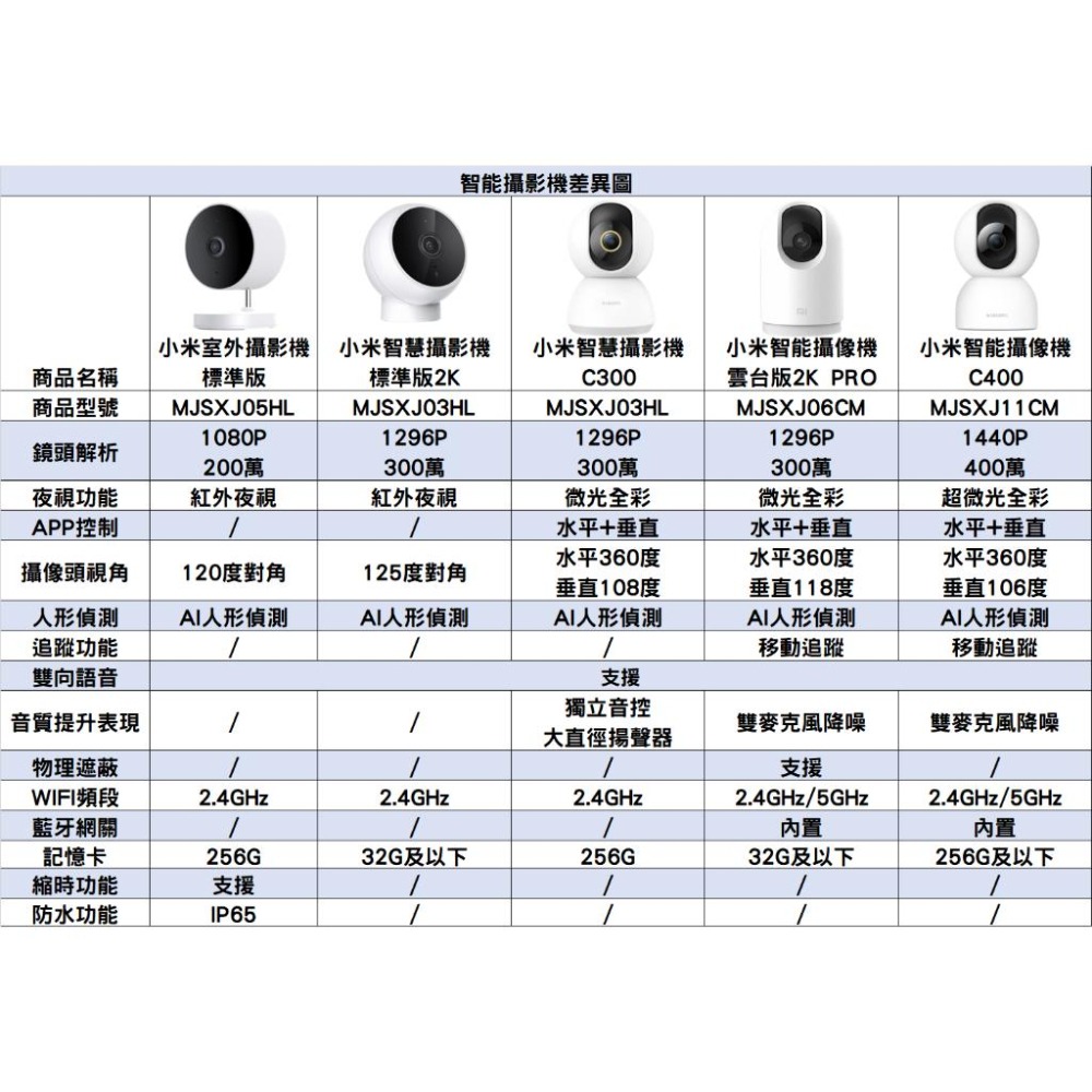 ◤台灣小米公司貨◥ 小米 智能攝像機 標準版2K  1296P 2K高清 監控 智能攝影機 AI人形偵測 監視器-細節圖8