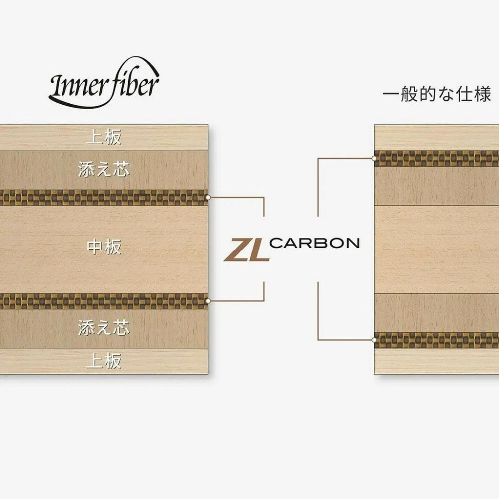 『簡單桌球』現貨 Butterfly Innerforce Layer ZLC 蝴蝶內力ZLC 日本內銷版-細節圖5