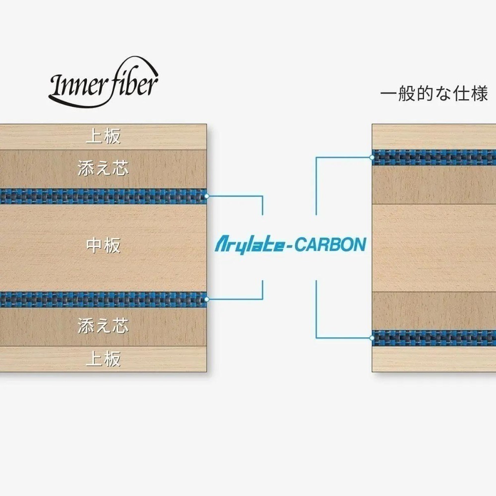 『簡單桌球』現貨 Butterfly Innerforce Layer ALC 蝴蝶內力ALC 日本內銷版-細節圖6