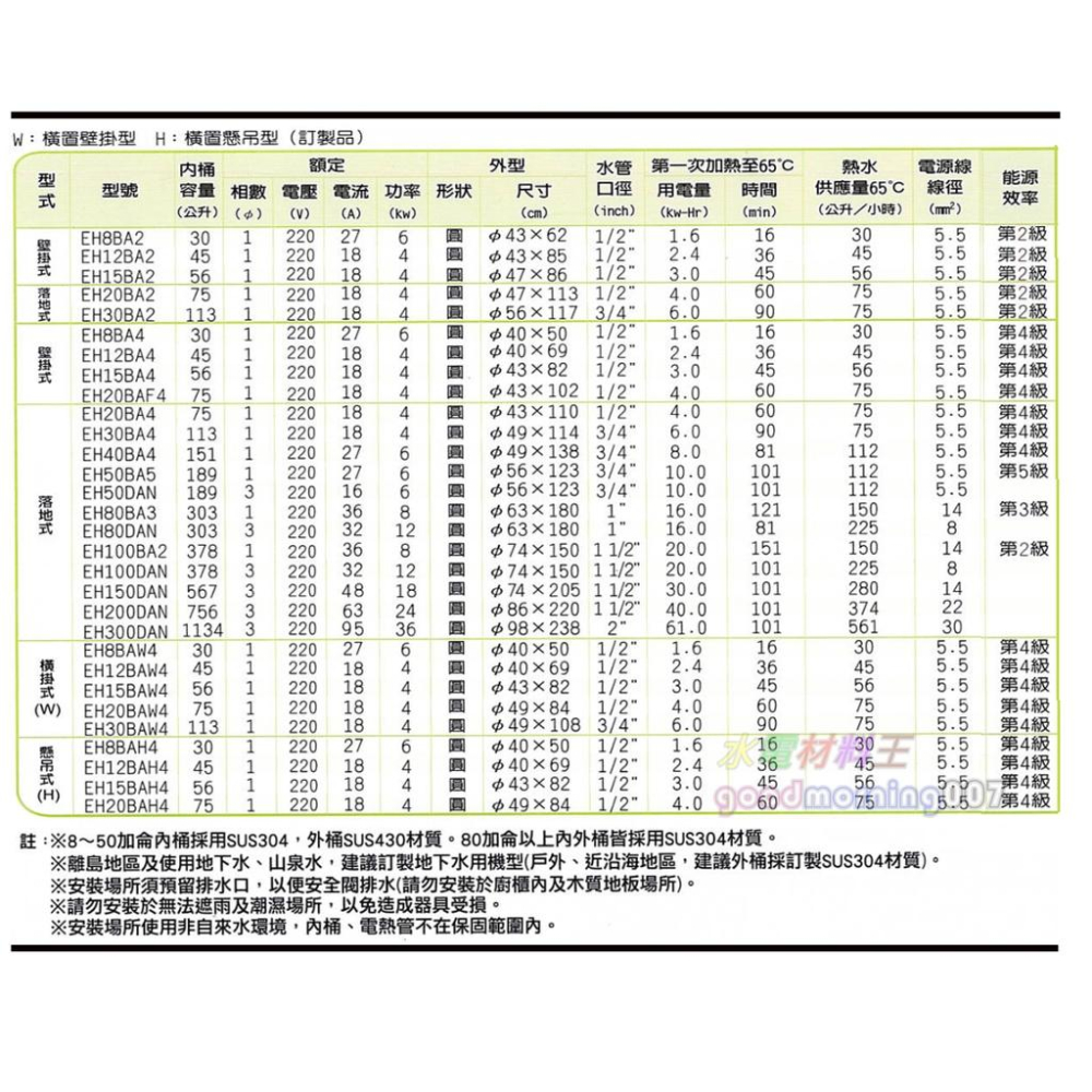 ☆水電材料王☆ 和成 電能熱水器 EH20BA4 EH20BA4 EH30BA4 EH30BAQ2 EH40BA4 落地-細節圖2