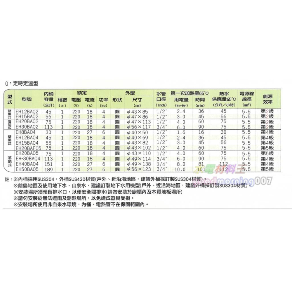 ☆水電材料王☆ 和成 電能熱水器 EH8BA4 EH12BA4 EH12BAW4 EH15BA4 直掛 落地-細節圖3