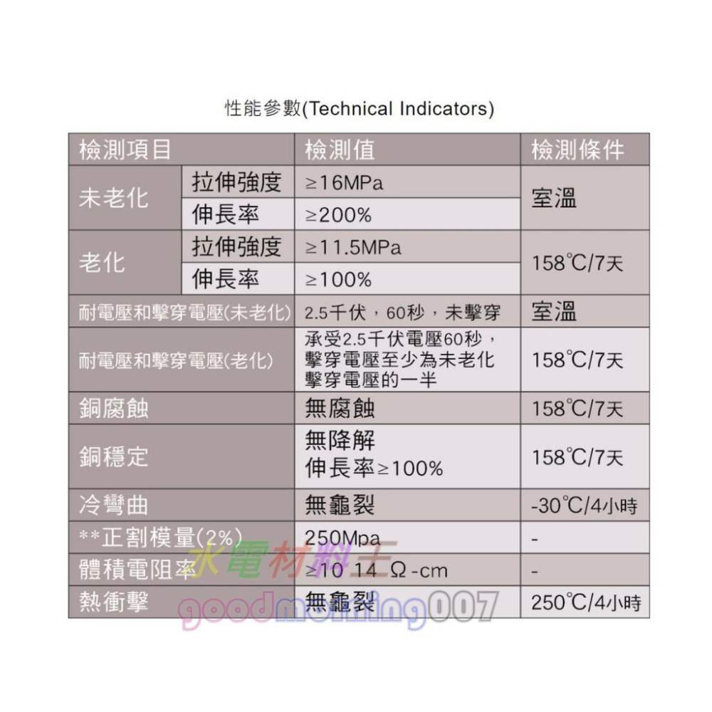 ☆水電材料王☆  壓接熱縮套管 絕緣 燈具 LED  防水等級 IP67 解決室內外潮溼場所接線防水問題 套管-細節圖2