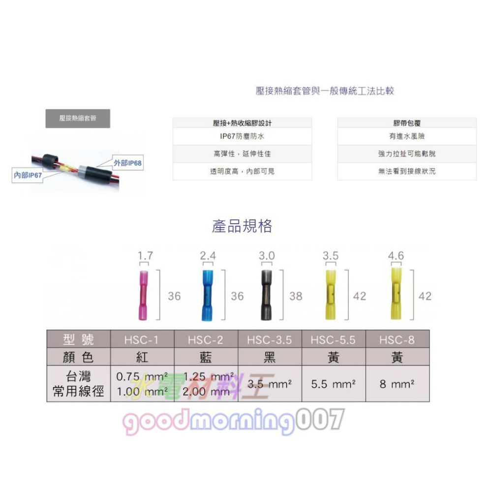 ☆水電材料王☆  壓接熱縮套管 絕緣 燈具 LED  防水等級 IP67 解決室內外潮溼場所接線防水問題 套管-細節圖3