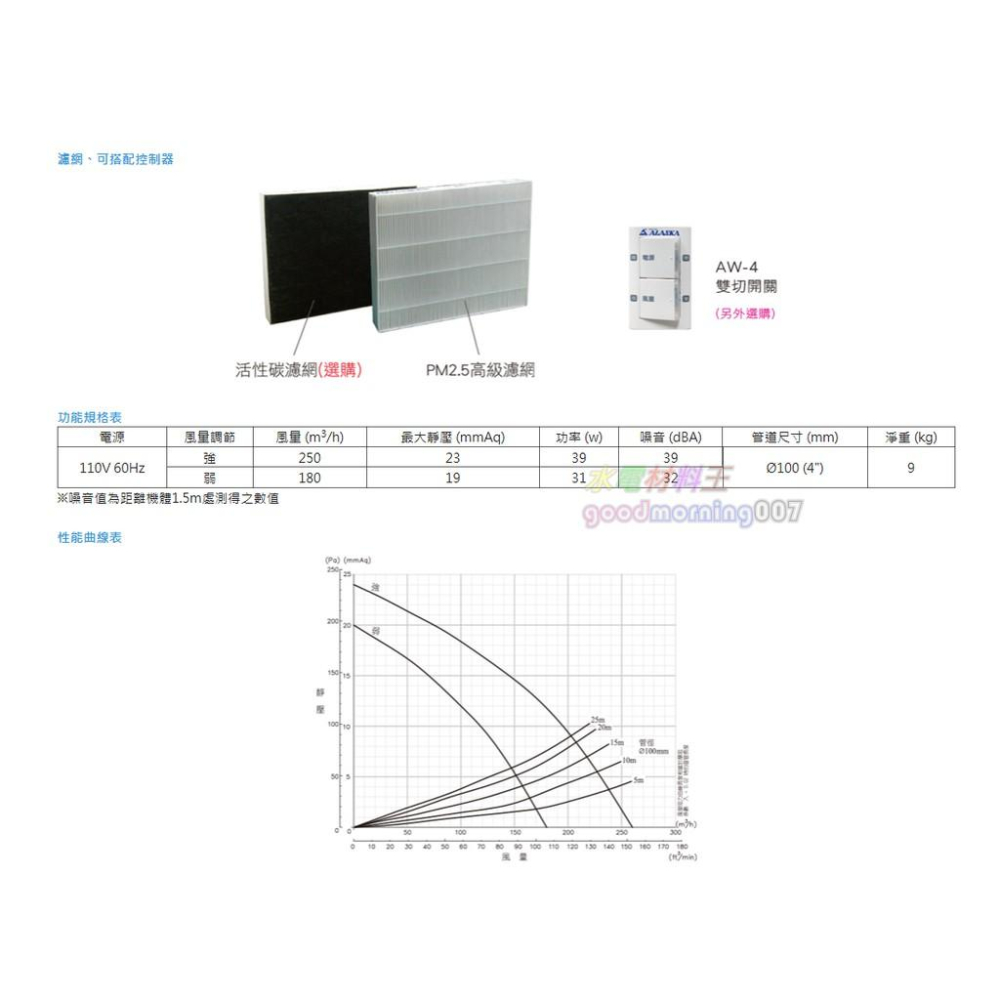 ☆水電材料王☆ 阿拉斯加 ALASKA PM2.5 淨化風機 VTF-200 高效過濾-細節圖3