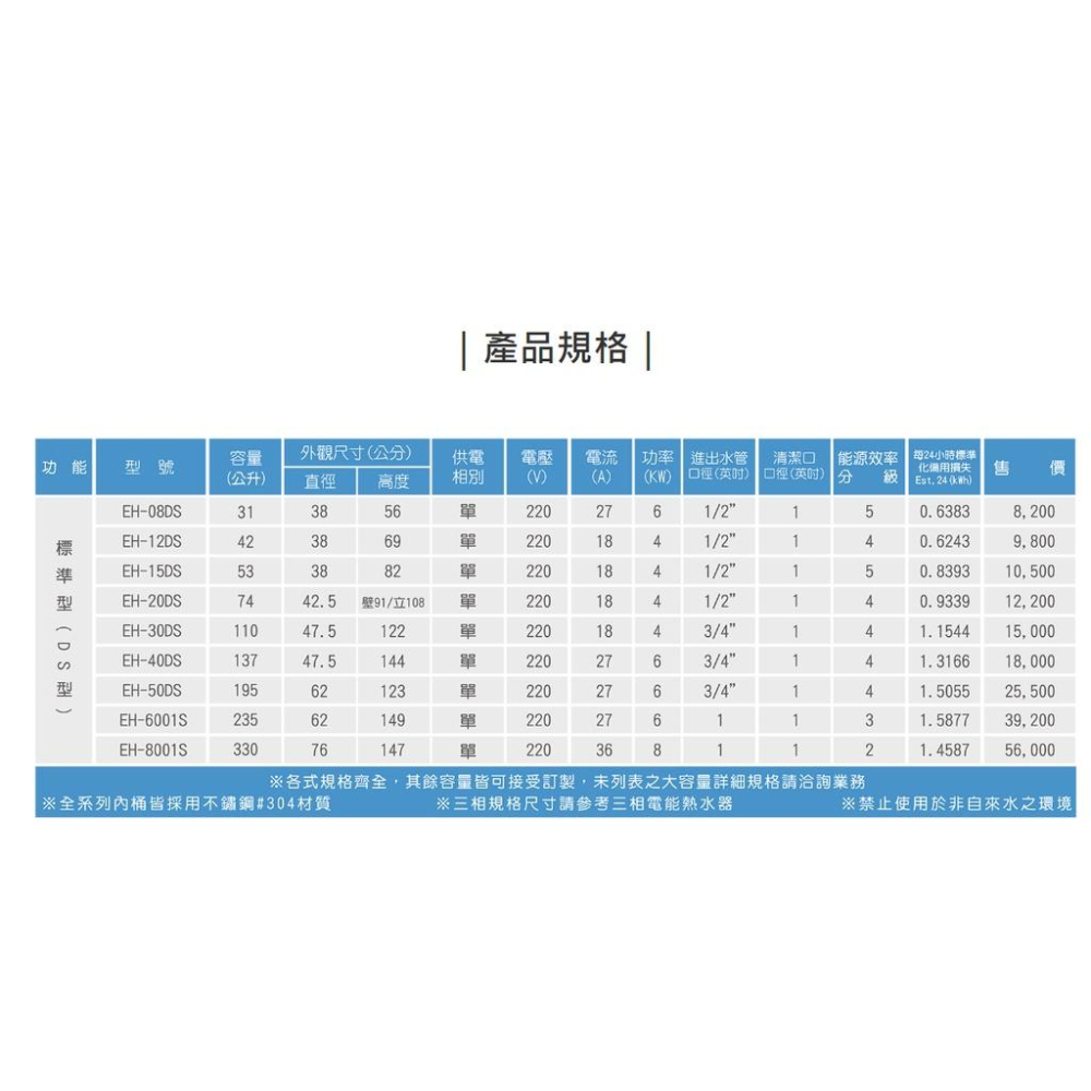 ☆水電材料王☆ 鴻茂 標準型 DS 系列 電熱水器 8加侖 EH-08DS 壁掛式 節能省電 單相 部份地區免運-細節圖2