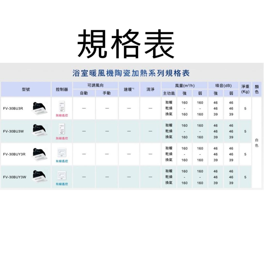 ☆水電材料王☆ 含稅 國際牌 FV-30BU3R (110V) FV-30BU3W (220V) 無線遙控型浴室暖風機-細節圖5