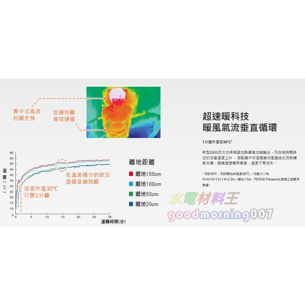 ☆水電材料王☆  限量【公司貨】【原廠保固】國際牌 FV-40BE2W (220V) 無線遙控型浴室暖風機-細節圖3