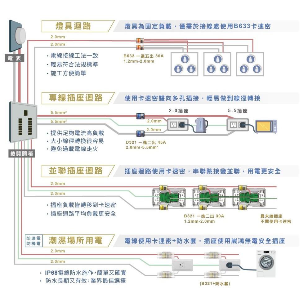 ☆水電材料王☆  卡速密安全快速接頭 燈具 LED 一對多接線 接線救星 快速 省力 一進二出-細節圖7
