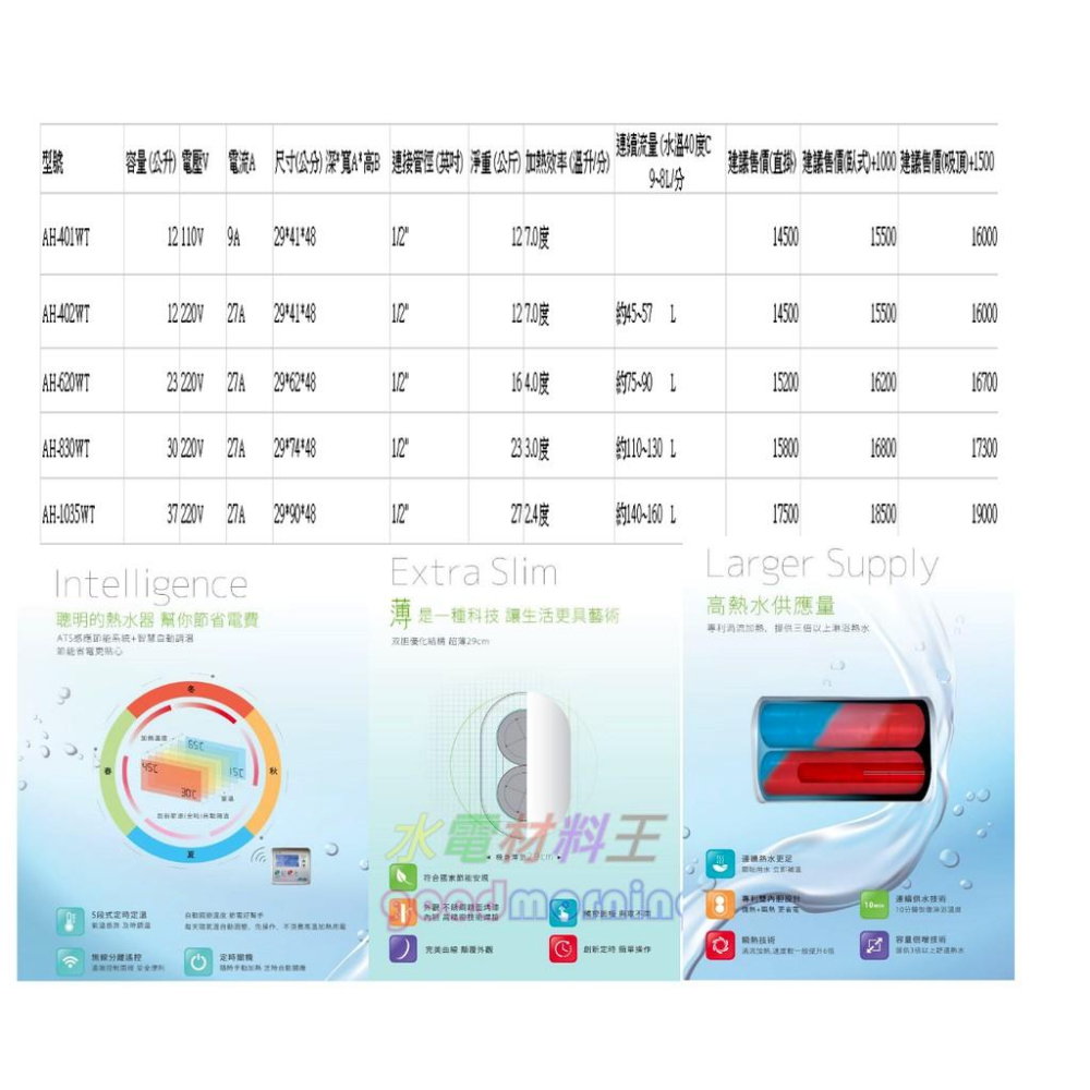 ☆水電材料王☆ 電熱水器 30公升 直掛 不鏽鋼儲水桶 電熱水器 超薄設計 時尚高雅 另有臥式 吸頂式 部份地區免運-細節圖3