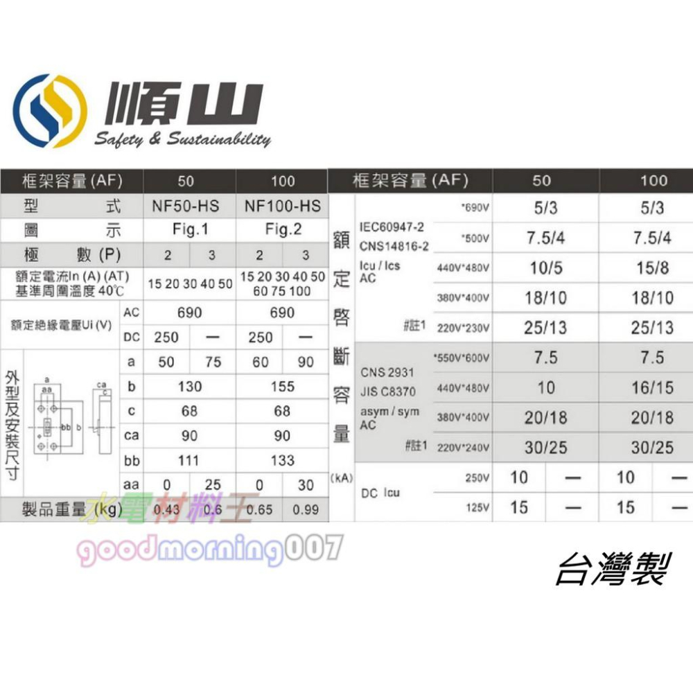 ☆水電材料王☆ 順山 NF100-HS型 3P 60A 3P 75A  3P100A台灣製造 無熔線斷路器 另有士林系列-細節圖2