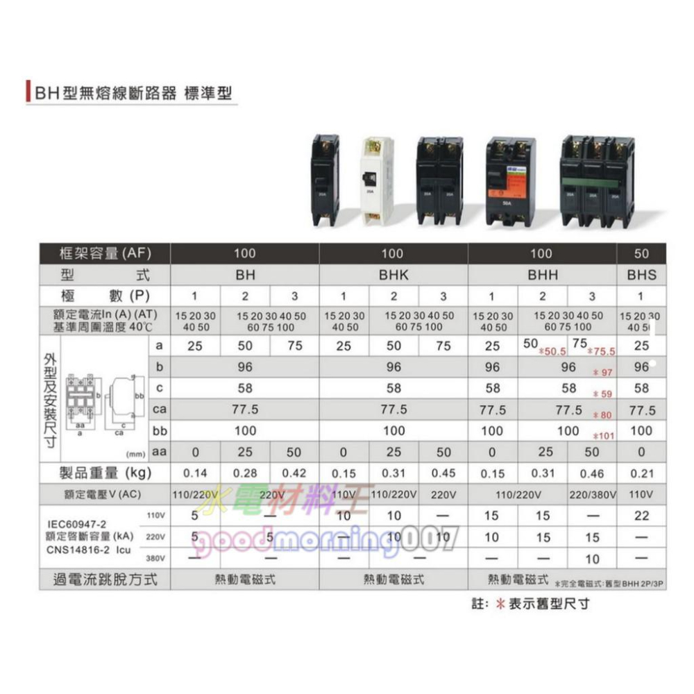 ☆水電材料王☆ 順山 BH 1P 2P 另有 3P  台灣製造 無熔線斷路器 另有士林系列-細節圖2