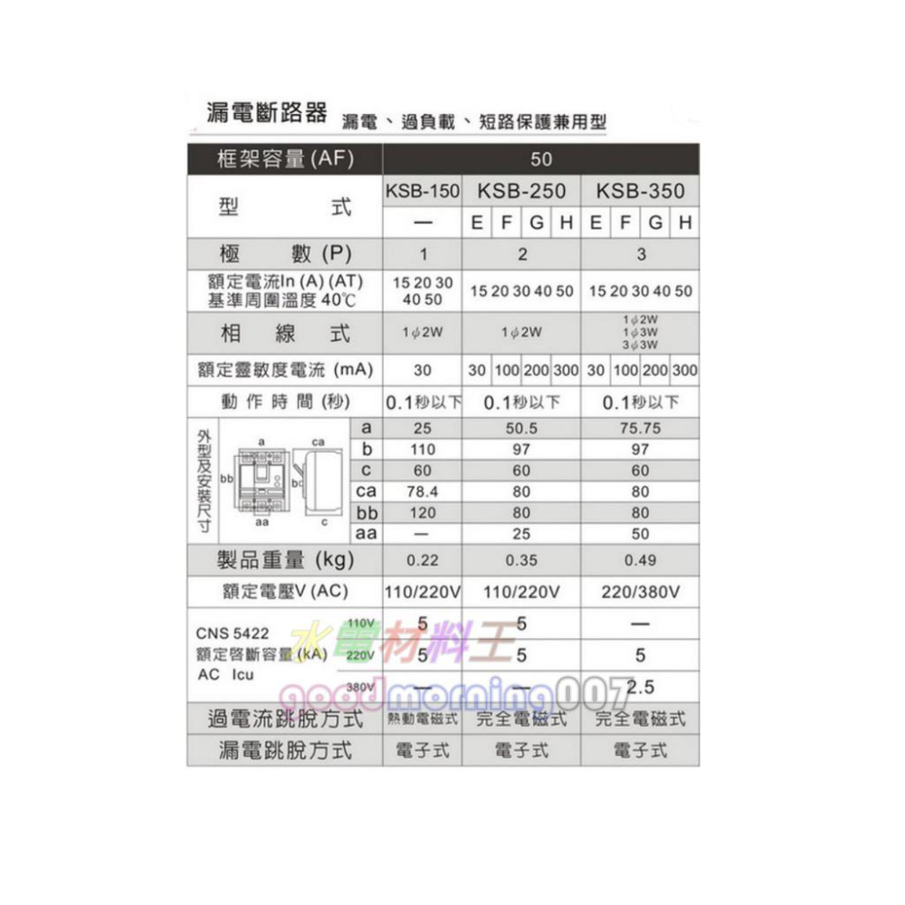 ☆水電材料王☆ 順山 KSB 1P 2P 3P 台灣製造 漏電斷路器 另有士林系列-細節圖2