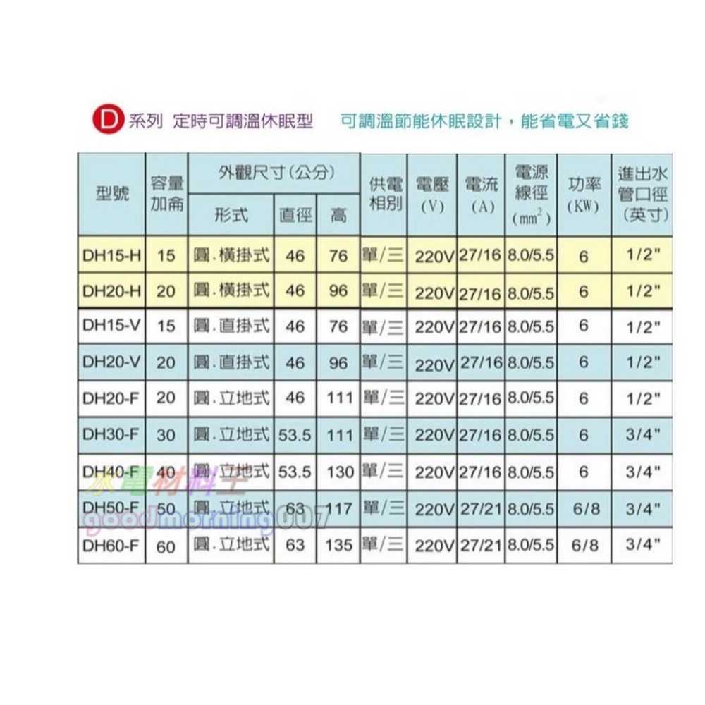 ☆水電材料王☆ 亞昌 DH15-V6K 直掛式 15加侖 D系列 電能熱水器 定時可調溫休眠型 不含安裝 部份地區免運-細節圖2
