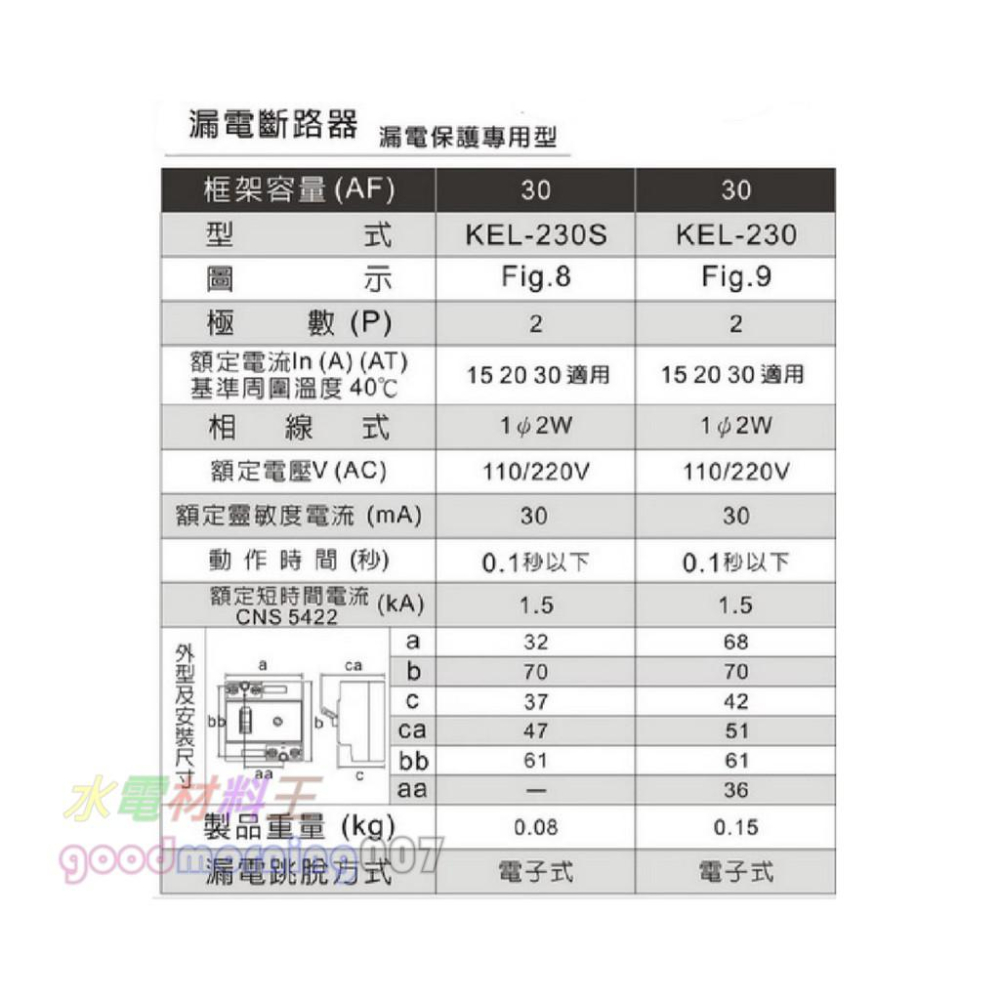 ☆水電材料王☆ 順山 KEL -230S 2P30 mA 15 20 30A 適用 台灣製造 漏電斷路器 另有士林系列-細節圖2