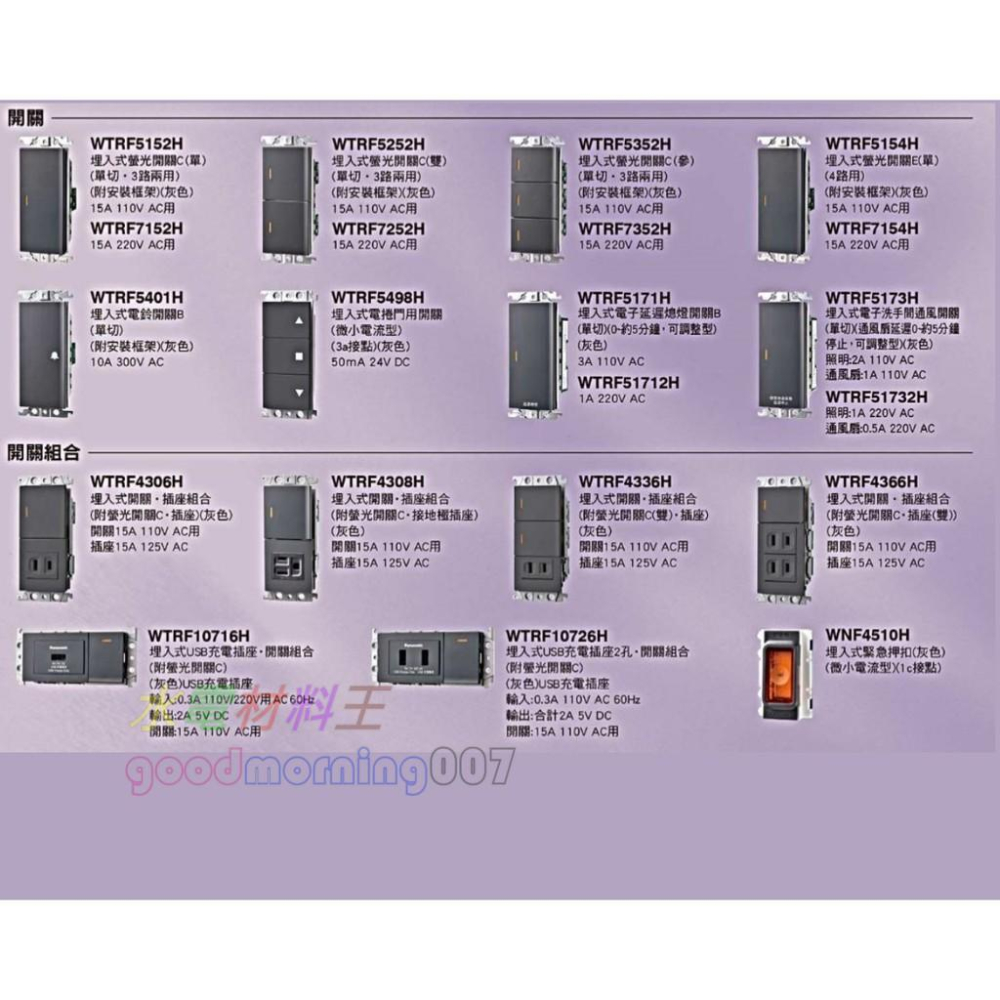 ☆水電材料王☆ 國際牌 WNF15123HK  RISNA SERIES 接地雙插座 蓋板需另購-細節圖3