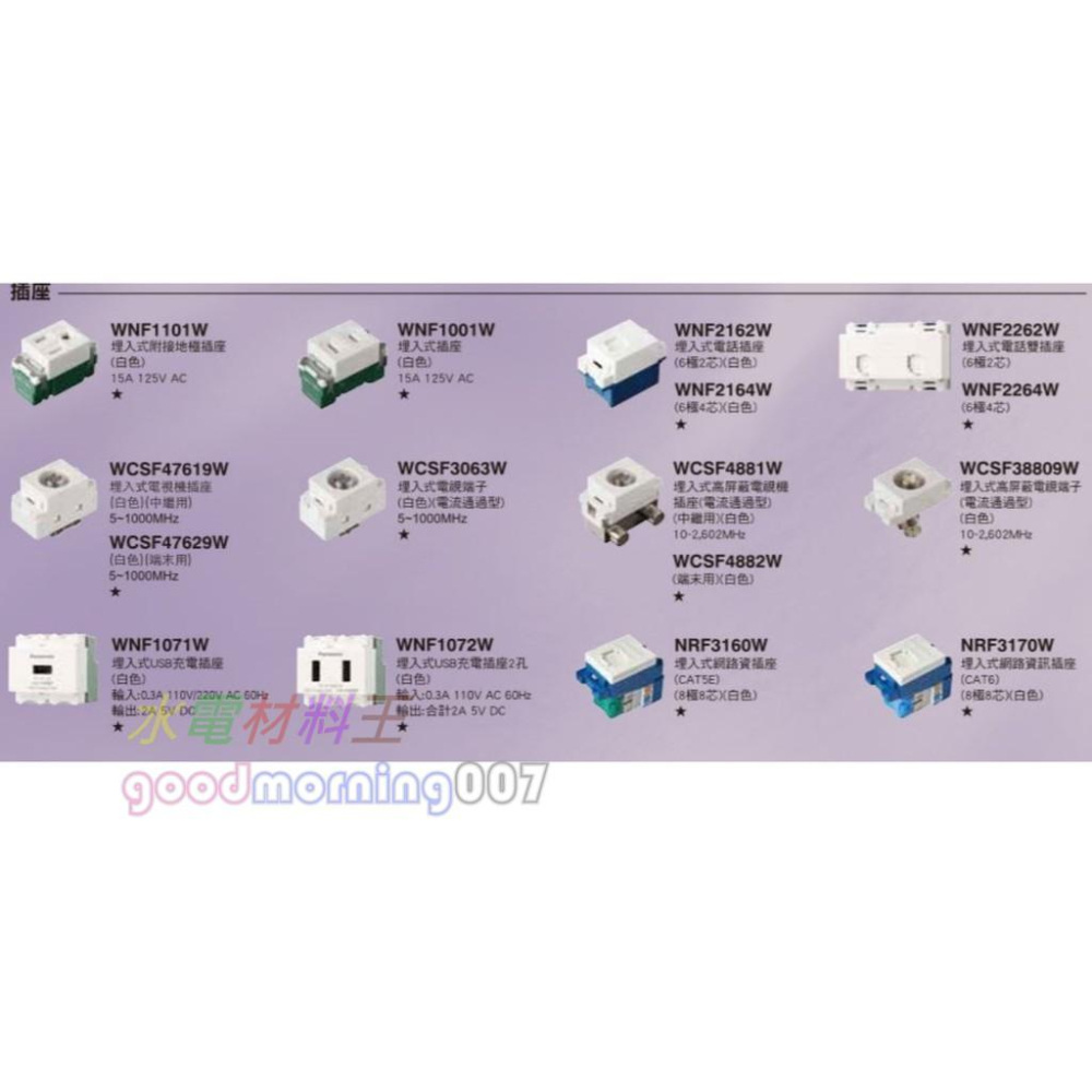 ☆水電材料王☆ 國際牌 WCSF4881W  RISNA SERIES 高屏蔽電視機插座  (中繼用) 蓋板需另購-細節圖3