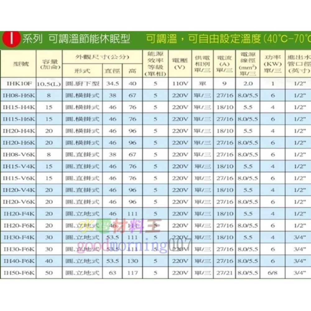 ☆水電材料王☆ 亞昌 I系列  IH40-F6K 可調溫節能休眠型 40加侖儲存式電能熱水器 (單相) 側出水 立地式-細節圖5