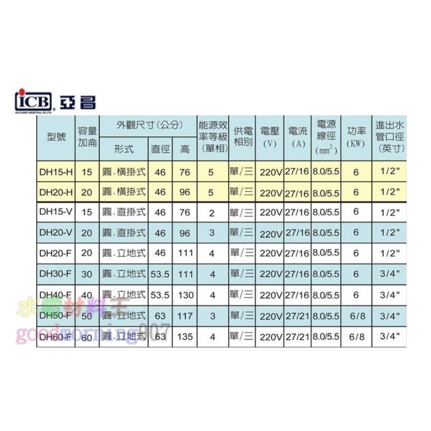 ☆水電材料王☆ 亞昌 DH20-V6K 定時可調溫休眠型 20加侖儲存式電熱水器 (單相) 直掛式-細節圖2