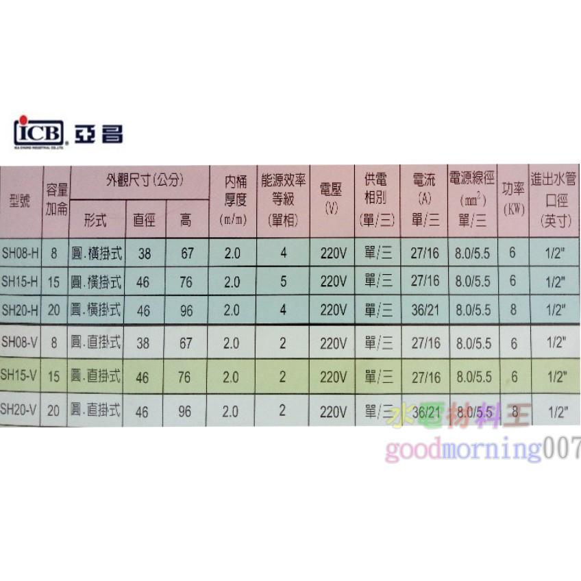 ☆水電材料王☆ 亞昌 SH08-V6K 超能力 8加侖儲存式電能熱水器 (單相) 直掛式-細節圖2