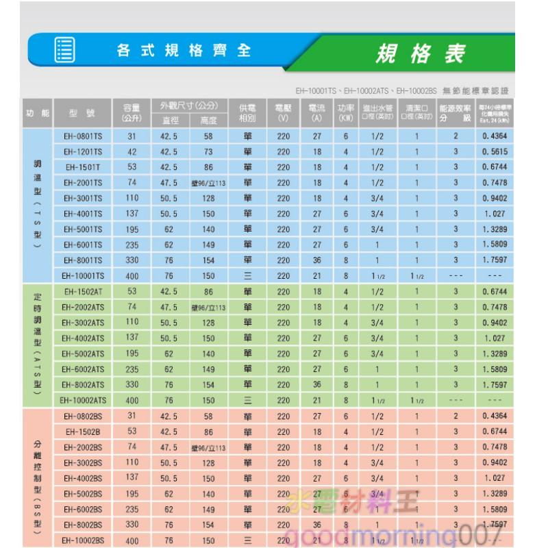 ☆水電材料王☆ 鴻茂 EH-5002BS 立地式 數位化分離控制型 電能熱水器 50加侖 節能省電(單相) 部份地區免運-細節圖6